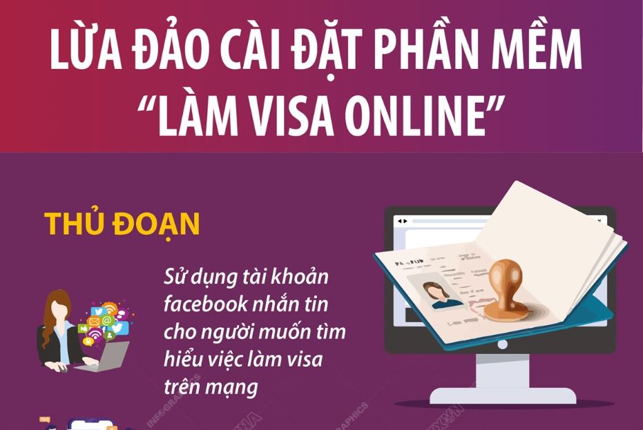 Cảnh báo lừa đảo cài đặt phần mềm “làm visa online”