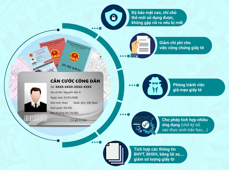 Mức xử phạt vi phạm về CCCD/CMND mà người dân cần biết