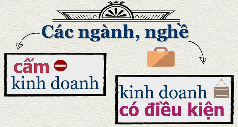 Quy định mới về ngành nghề đầu tư theo luật đầu tư năm 2020