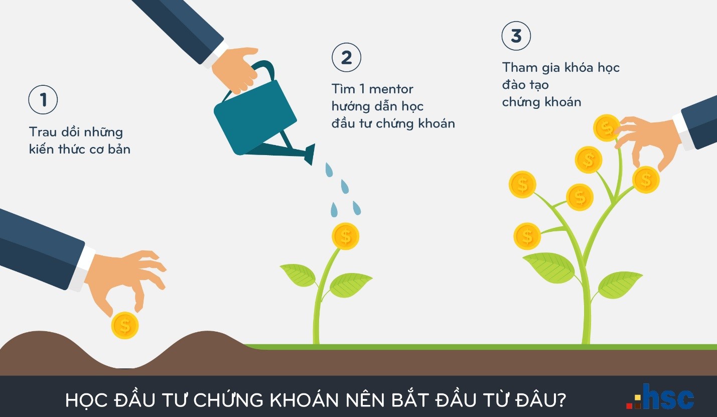 Tư vấn thành lập công ty ủy thác đầu tư chứng khoán ?